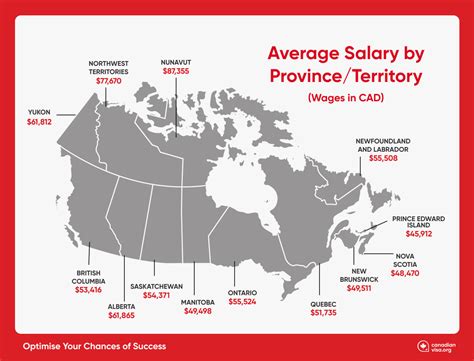 2024 Jobs in Canada (with Salaries) .